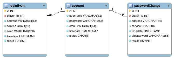 Database-account-logs.png
