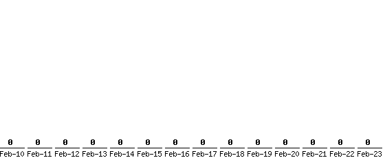 Feb-23_0,Feb-22_0,Feb-21_0,Feb-20_0,Feb-19_0,Feb-18_0,Feb-17_0,Feb-16_0,Feb-15_0,Feb-14_0,Feb-13_0,Feb-12_0,Feb-11_0,Feb-10_0,