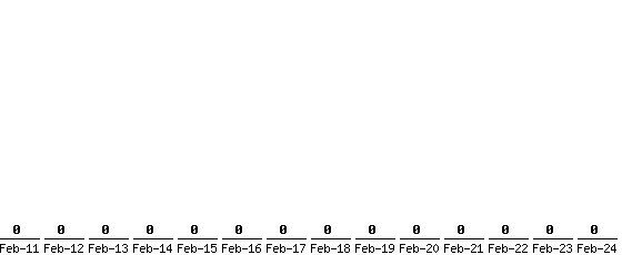Feb-24_0,Feb-23_0,Feb-22_0,Feb-21_0,Feb-20_0,Feb-19_0,Feb-18_0,Feb-17_0,Feb-16_0,Feb-15_0,Feb-14_0,Feb-13_0,Feb-12_0,Feb-11_0,