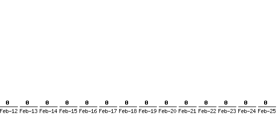 Feb-25_0,Feb-24_0,Feb-23_0,Feb-22_0,Feb-21_0,Feb-20_0,Feb-19_0,Feb-18_0,Feb-17_0,Feb-16_0,Feb-15_0,Feb-14_0,Feb-13_0,Feb-12_0,