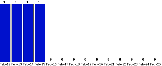 Feb-25_0,Feb-24_0,Feb-23_0,Feb-22_0,Feb-21_0,Feb-20_0,Feb-19_0,Feb-18_0,Feb-17_0,Feb-16_0,Feb-15_1,Feb-14_1,Feb-13_1,Feb-12_1,