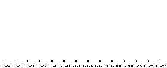 Oct-22_0,Oct-21_0,Oct-20_0,Oct-19_0,Oct-18_0,Oct-17_0,Oct-16_0,Oct-15_0,Oct-14_0,Oct-13_0,Oct-12_0,Oct-11_0,Oct-10_0,Oct-09_0,