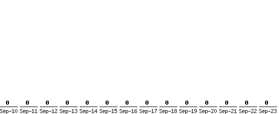 Sep-23_0,Sep-22_0,Sep-21_0,Sep-20_0,Sep-19_0,Sep-18_0,Sep-17_0,Sep-16_0,Sep-15_0,Sep-14_0,Sep-13_0,Sep-12_0,Sep-11_0,Sep-10_0,