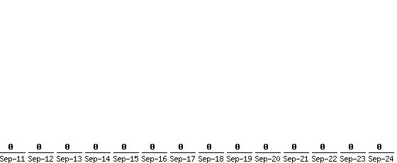 Sep-24_0,Sep-23_0,Sep-22_0,Sep-21_0,Sep-20_0,Sep-19_0,Sep-18_0,Sep-17_0,Sep-16_0,Sep-15_0,Sep-14_0,Sep-13_0,Sep-12_0,Sep-11_0,