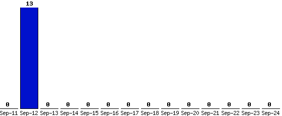 Sep-24_0,Sep-23_0,Sep-22_0,Sep-21_0,Sep-20_0,Sep-19_0,Sep-18_0,Sep-17_0,Sep-16_0,Sep-15_0,Sep-14_0,Sep-13_0,Sep-12_13,Sep-11_0,