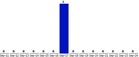 Sep-24_0,Sep-23_0,Sep-22_0,Sep-21_0,Sep-20_0,Sep-19_0,Sep-18_0,Sep-17_1,Sep-16_0,Sep-15_0,Sep-14_0,Sep-13_0,Sep-12_0,Sep-11_0,