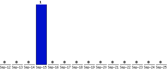 Sep-25_0,Sep-24_0,Sep-23_0,Sep-22_0,Sep-21_0,Sep-20_0,Sep-19_0,Sep-18_0,Sep-17_0,Sep-16_0,Sep-15_1,Sep-14_0,Sep-13_0,Sep-12_0,
