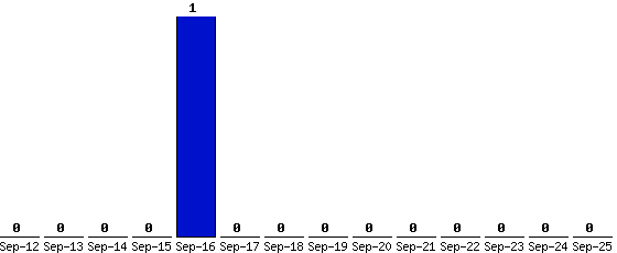 Sep-25_0,Sep-24_0,Sep-23_0,Sep-22_0,Sep-21_0,Sep-20_0,Sep-19_0,Sep-18_0,Sep-17_0,Sep-16_1,Sep-15_0,Sep-14_0,Sep-13_0,Sep-12_0,