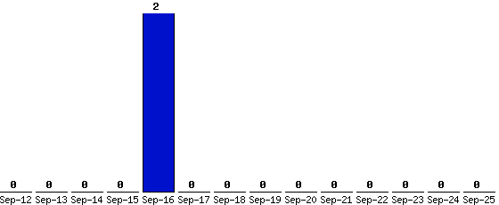 Sep-25_0,Sep-24_0,Sep-23_0,Sep-22_0,Sep-21_0,Sep-20_0,Sep-19_0,Sep-18_0,Sep-17_0,Sep-16_2,Sep-15_0,Sep-14_0,Sep-13_0,Sep-12_0,