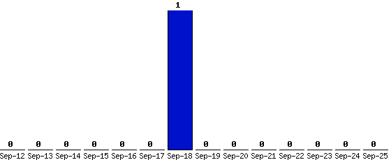 Sep-25_0,Sep-24_0,Sep-23_0,Sep-22_0,Sep-21_0,Sep-20_0,Sep-19_0,Sep-18_1,Sep-17_0,Sep-16_0,Sep-15_0,Sep-14_0,Sep-13_0,Sep-12_0,