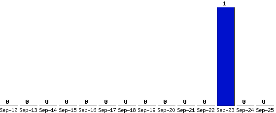 Sep-25_0,Sep-24_0,Sep-23_1,Sep-22_0,Sep-21_0,Sep-20_0,Sep-19_0,Sep-18_0,Sep-17_0,Sep-16_0,Sep-15_0,Sep-14_0,Sep-13_0,Sep-12_0,