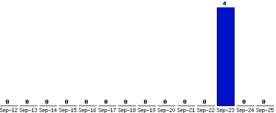 Sep-25_0,Sep-24_0,Sep-23_4,Sep-22_0,Sep-21_0,Sep-20_0,Sep-19_0,Sep-18_0,Sep-17_0,Sep-16_0,Sep-15_0,Sep-14_0,Sep-13_0,Sep-12_0,