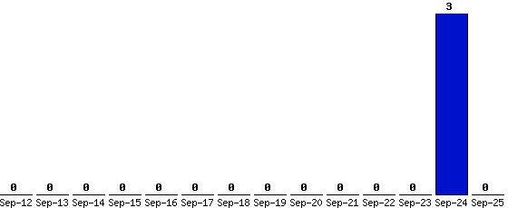 Sep-25_0,Sep-24_3,Sep-23_0,Sep-22_0,Sep-21_0,Sep-20_0,Sep-19_0,Sep-18_0,Sep-17_0,Sep-16_0,Sep-15_0,Sep-14_0,Sep-13_0,Sep-12_0,