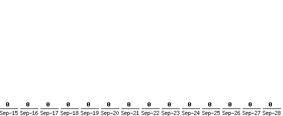 Sep-28_0,Sep-27_0,Sep-26_0,Sep-25_0,Sep-24_0,Sep-23_0,Sep-22_0,Sep-21_0,Sep-20_0,Sep-19_0,Sep-18_0,Sep-17_0,Sep-16_0,Sep-15_0,