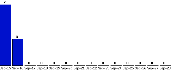 Sep-28_0,Sep-27_0,Sep-26_0,Sep-25_0,Sep-24_0,Sep-23_0,Sep-22_0,Sep-21_0,Sep-20_0,Sep-19_0,Sep-18_0,Sep-17_0,Sep-16_3,Sep-15_7,