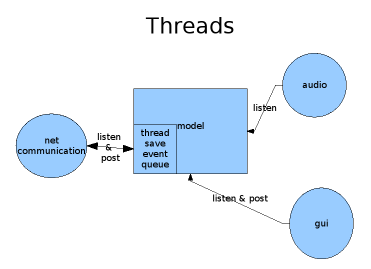 File:Threadsbb3.png