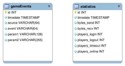 Database-gamelog.png