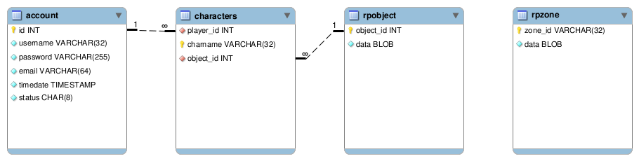 Database-rpobjects.png