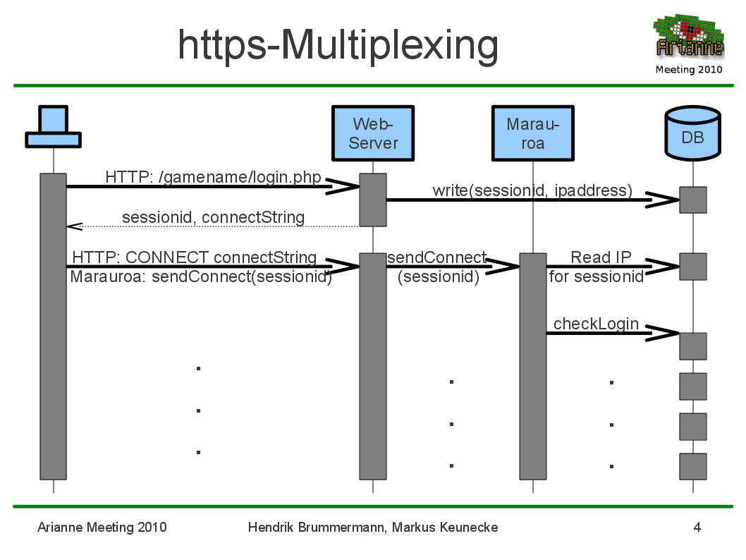 Https multiplexing.png