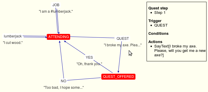 FsmEditor Quest Graph.png