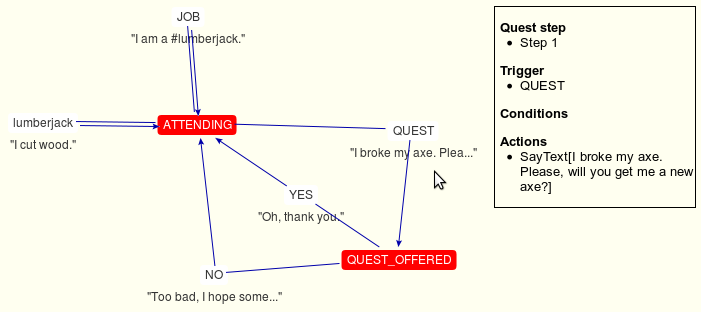 File:FsmEditor Quest Graph.png