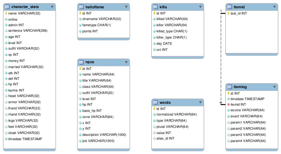 Database-stendhal.png