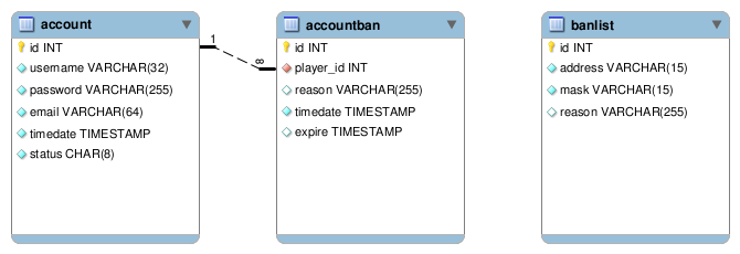 Database-account-bans.png